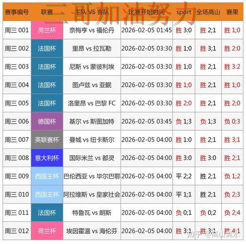 世界杯竞猜如何操作靠谱吗？全面评测结果来了（世界杯赛事中心）