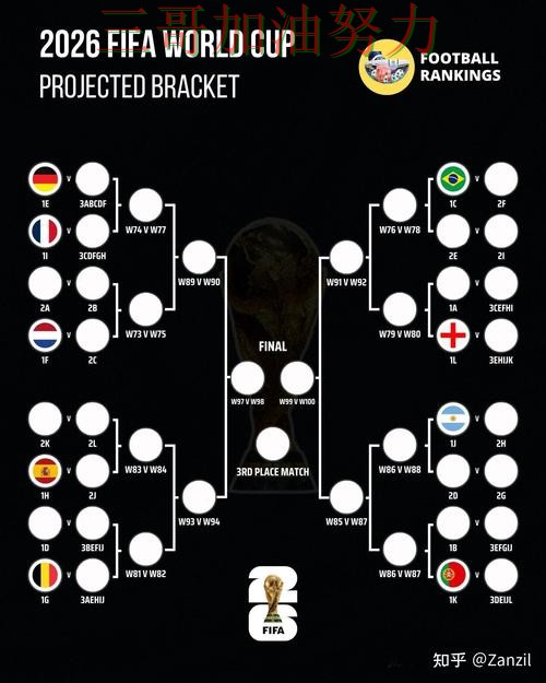 世界杯买球怎么玩靠谱吗？深度解析结果来了（FIFA World Cup 2026）